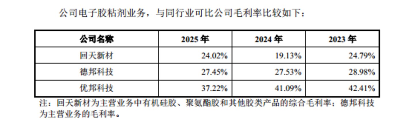 优邦科技:股权转让价差悬殊,临申报股东集中套现,募资补流存争议|IPO观察 优邦科技:股权转让价差悬殊,临申报股东集中套现,募资补流存争议|IPO观察