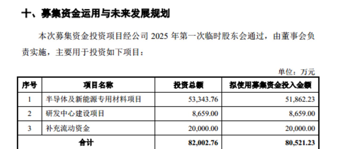 优邦科技:股权转让价差悬殊,临申报股东集中套现,募资补流存争议|IPO观察 优邦科技:股权转让价差悬殊,临申报股东集中套现,募资补流存争议|IPO观察