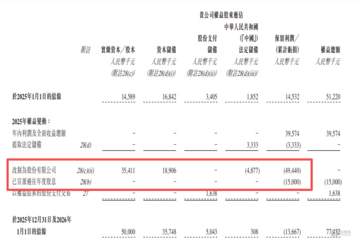 云动智能:留存利润再度转负,客户依赖严重,申报前夕多家机构集中转让股权|IPO观察 云动智能:留存利润再度转负,客户依赖严重,申报前夕多家机构集中转让股权|IPO观察