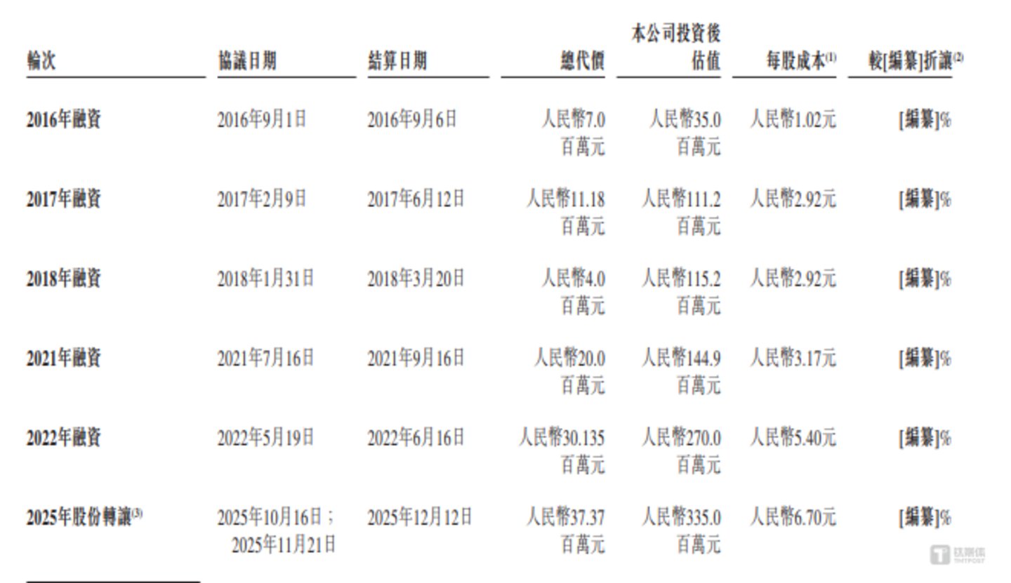 云动智能:留存利润再度转负,客户依赖严重,申报前夕多家机构集中转让股权|IPO观察 云动智能:留存利润再度转负,客户依赖严重,申报前夕多家机构集中转让股权|IPO观察