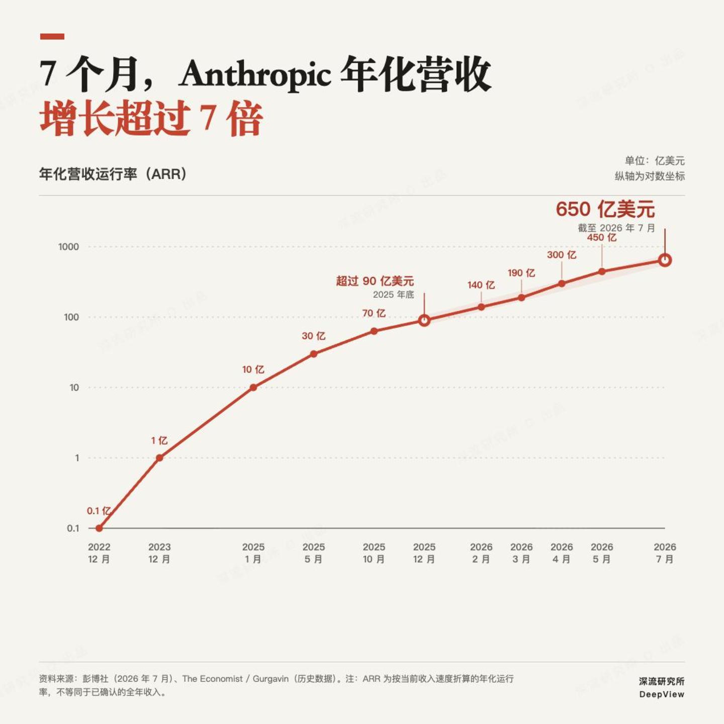 拆解Anthropic:押注 coding 的公司很多,为什么它先吃到复利?