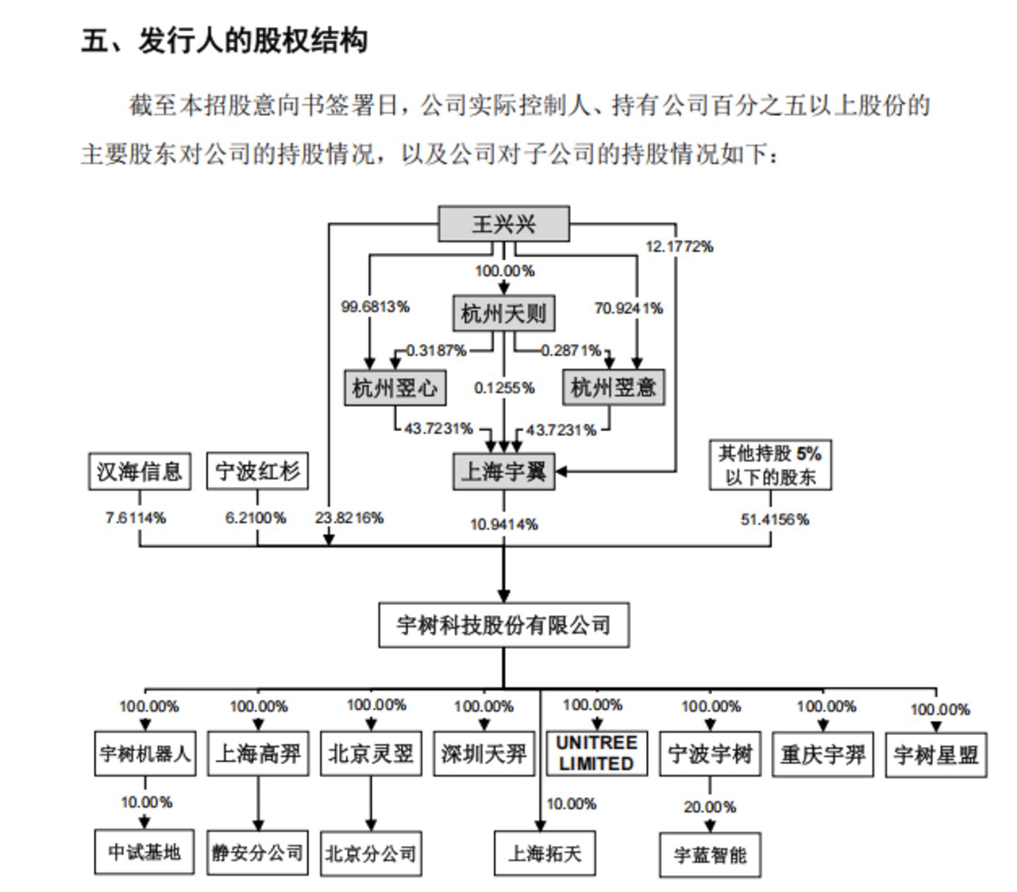 市值冲上4400亿后回落,宇树科技的资本狂欢能持续多久? 市值冲上4400亿后回落,宇树科技的资本狂欢能持续多久?