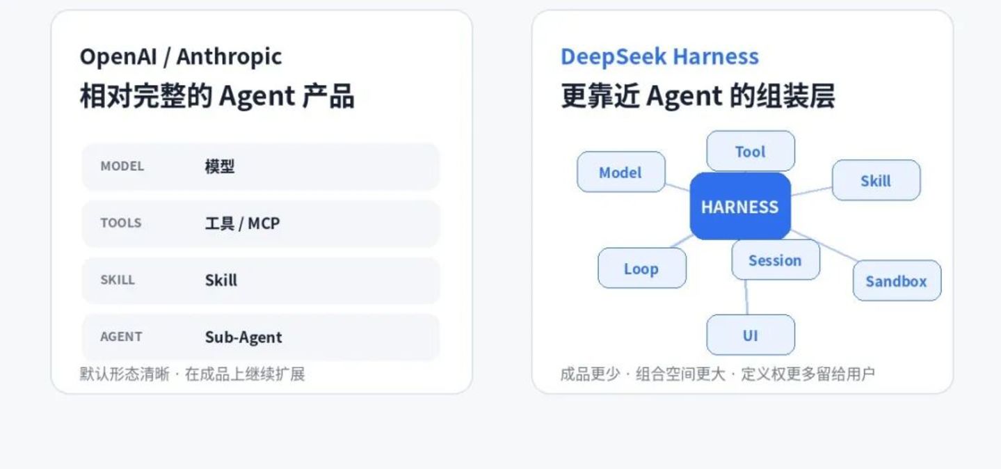 DeepSeek Harness 背后,梁文锋的野心 DeepSeek Harness 背后,梁文锋的野心