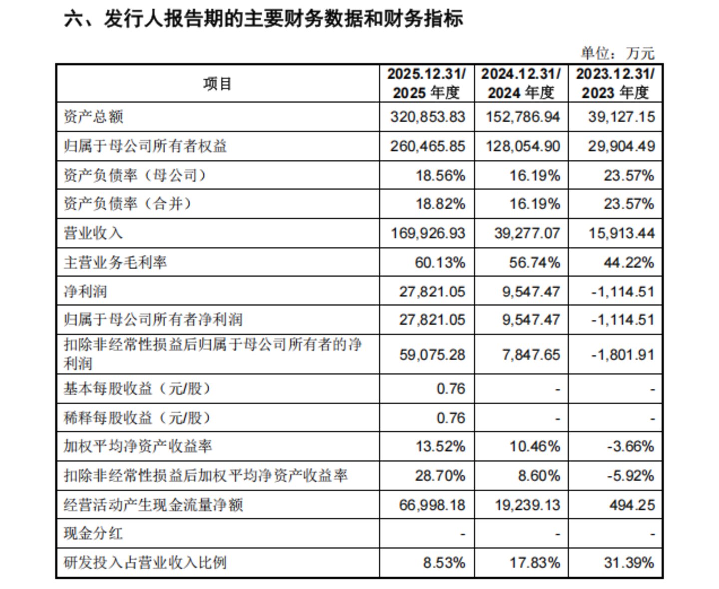 市值冲上4400亿后回落,宇树科技的资本狂欢能持续多久? 市值冲上4400亿后回落,宇树科技的资本狂欢能持续多久?
