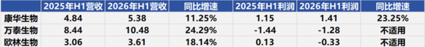  疫苗的东风终于来了