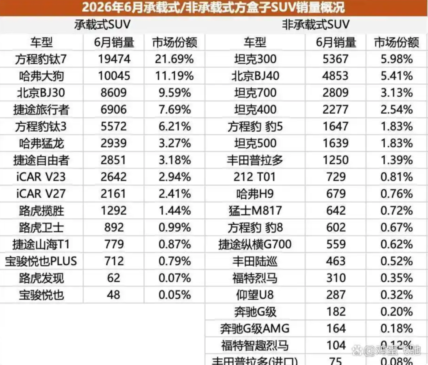 成都车展硬派越野变形记 成都车展硬派越野变形记