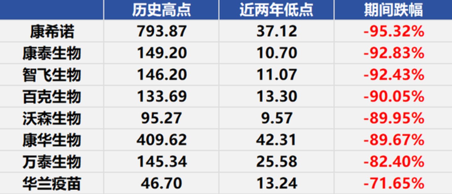  疫苗的东风终于来了