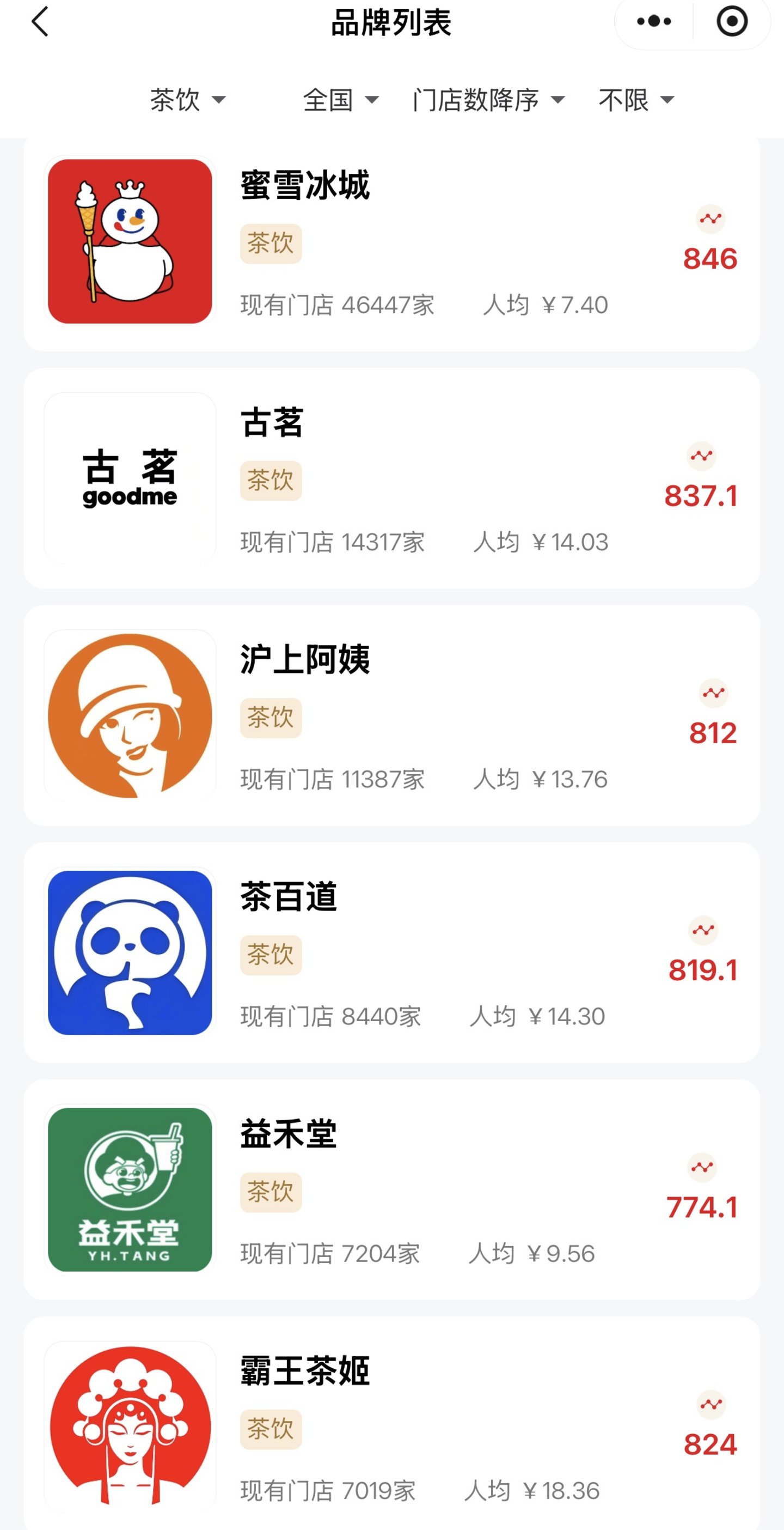  新茶饮能讲的故事不多了