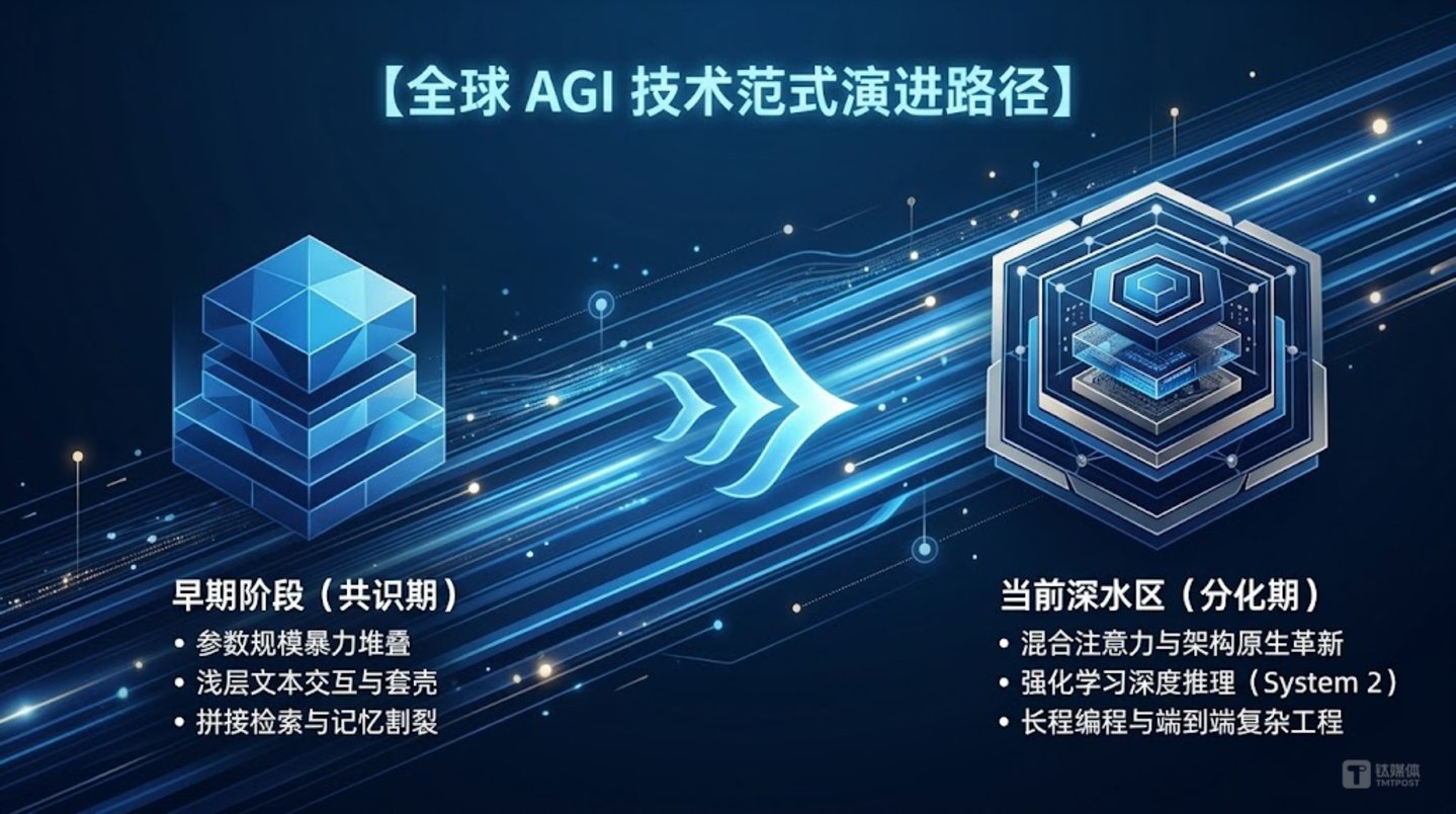  中博聚力再度加码月之暗面