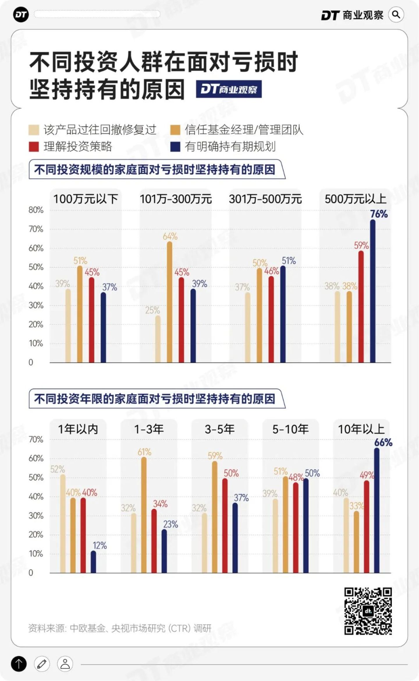 1000个中国家庭稳健投资洞察:淡淡的,就会顺顺的 1000个中国家庭稳健投资洞察:淡淡的,就会顺顺的