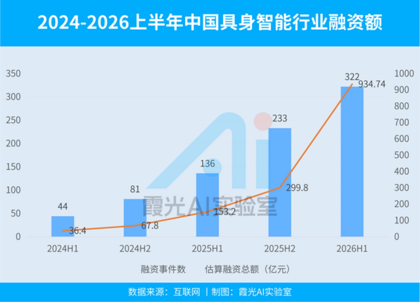  935亿热钱与冷水：宇树成为具身智能最后一只神股？