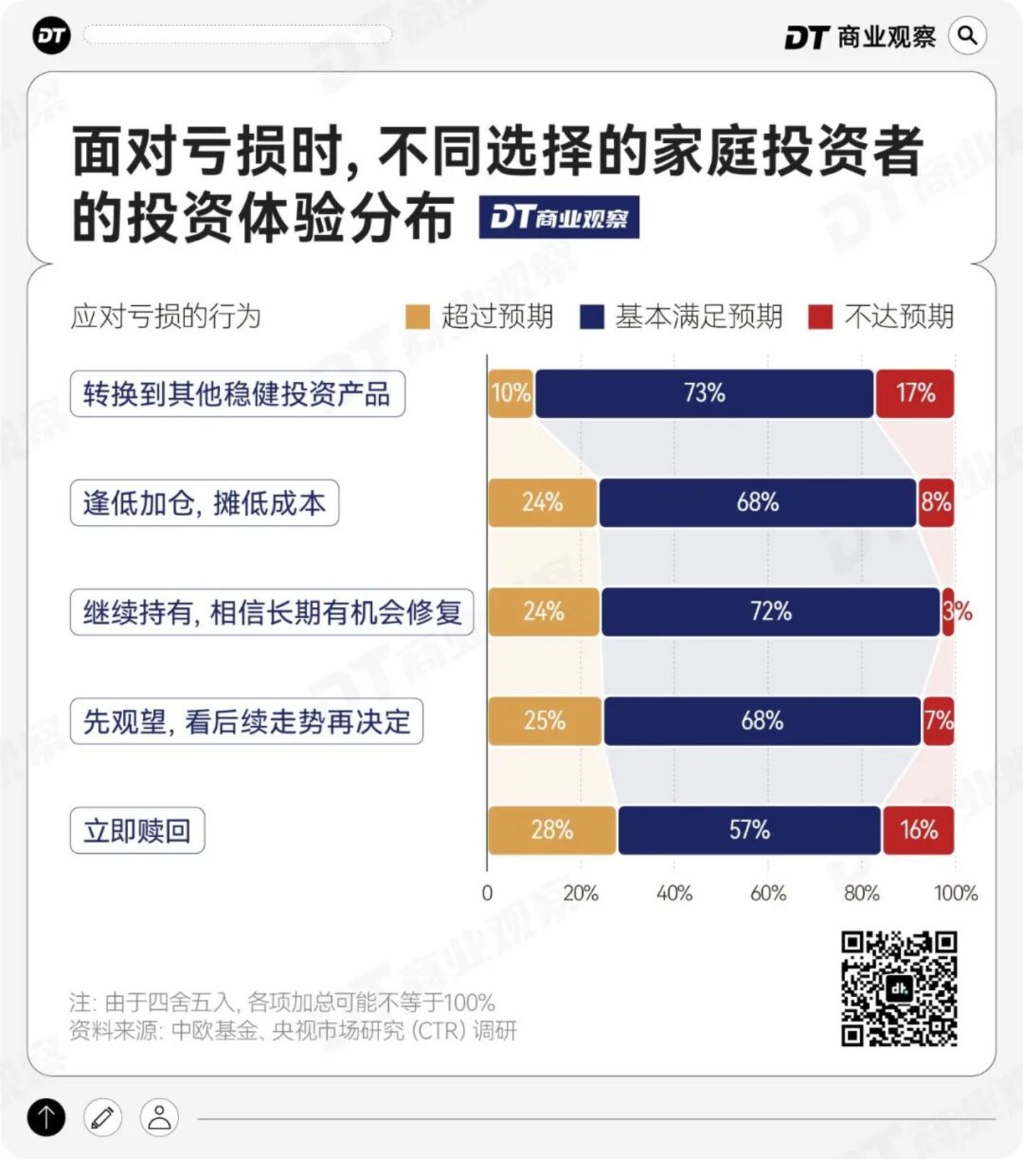 1000个中国家庭稳健投资洞察:淡淡的,就会顺顺的 1000个中国家庭稳健投资洞察:淡淡的,就会顺顺的