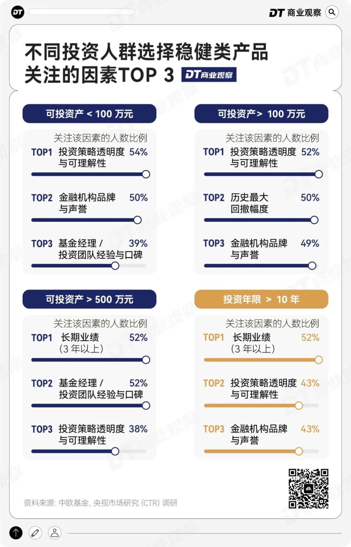 1000个中国家庭稳健投资洞察:淡淡的,就会顺顺的 1000个中国家庭稳健投资洞察:淡淡的,就会顺顺的