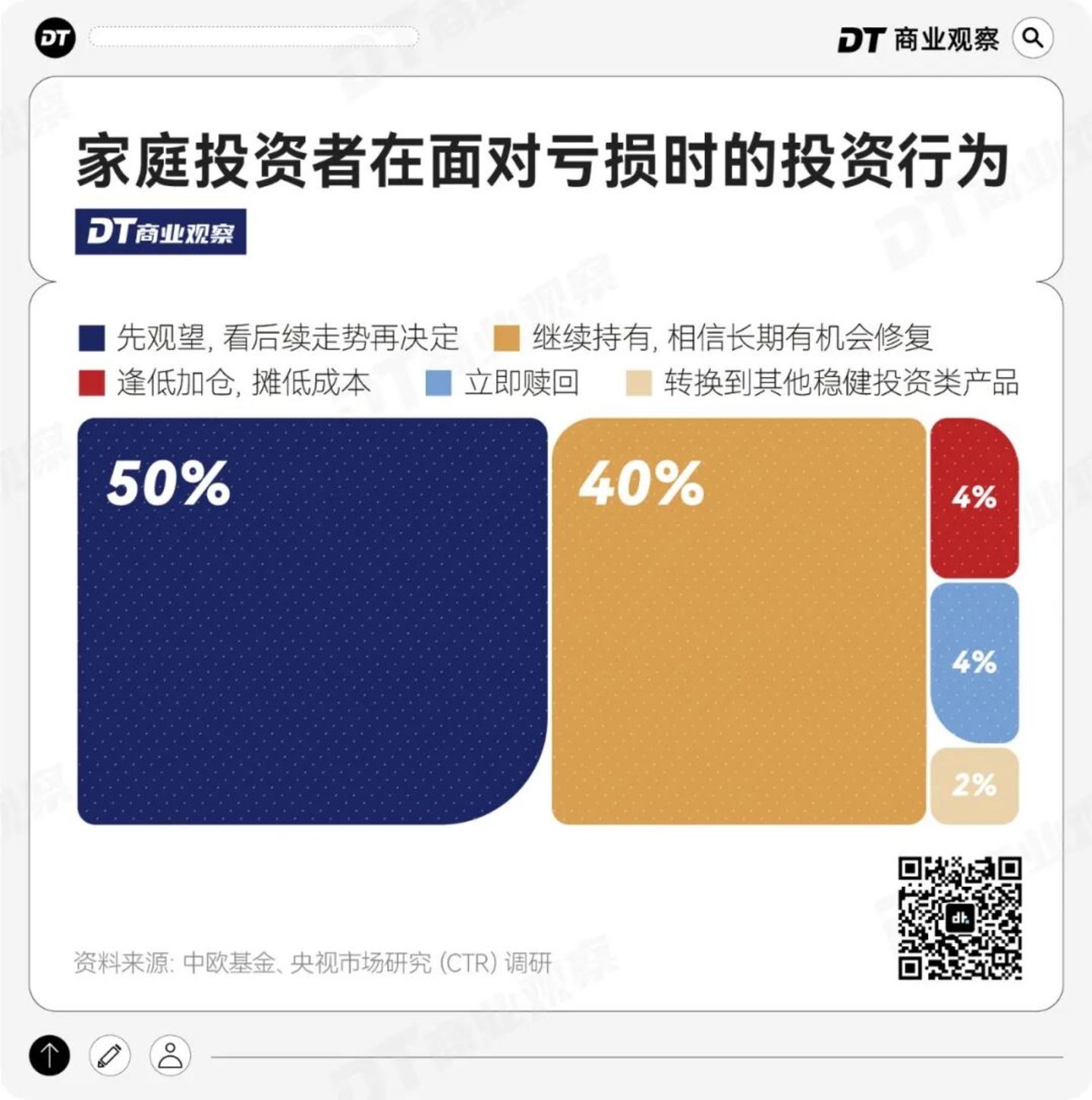 1000个中国家庭稳健投资洞察:淡淡的,就会顺顺的 1000个中国家庭稳健投资洞察:淡淡的,就会顺顺的