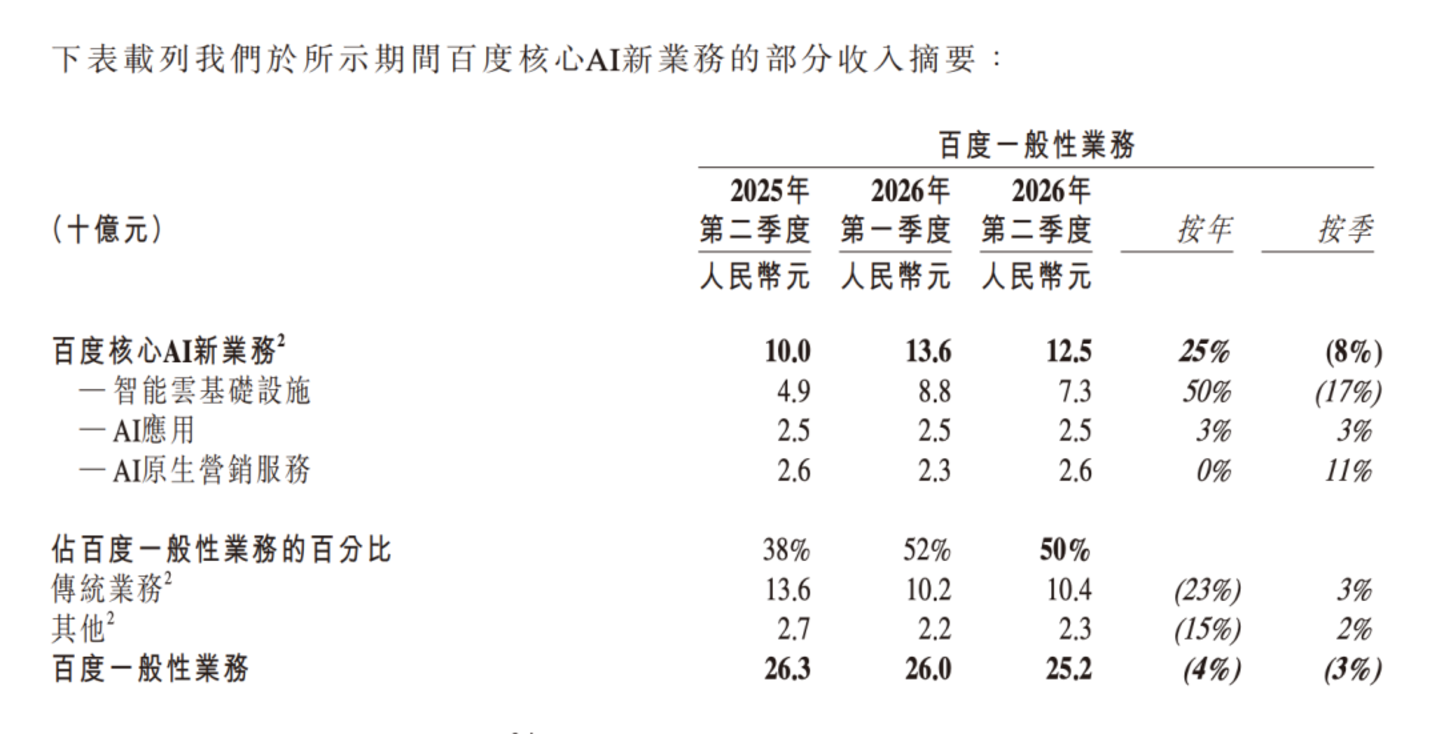 AI 办公混战,腾讯百度抢先 AI 办公混战,腾讯百度抢先