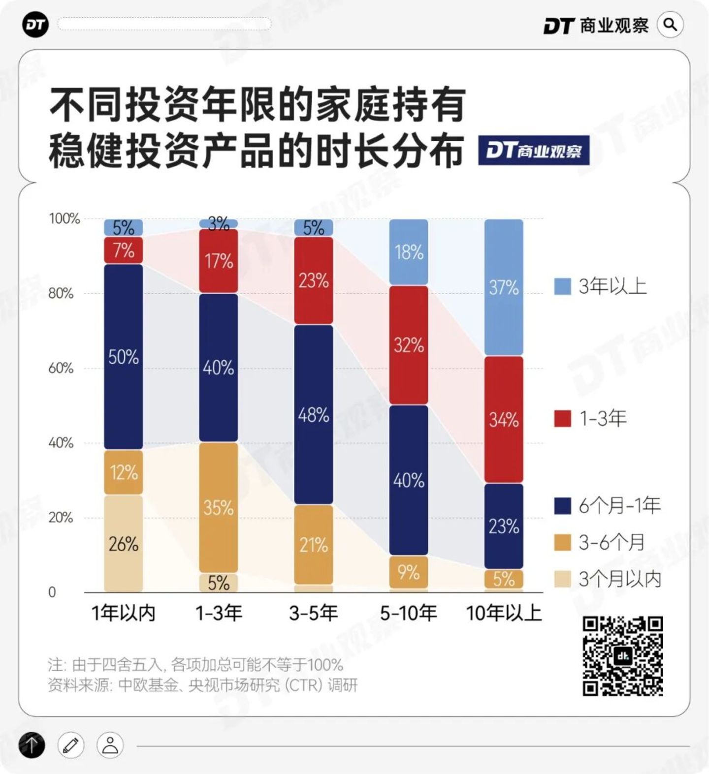 1000个中国家庭稳健投资洞察:淡淡的,就会顺顺的 1000个中国家庭稳健投资洞察:淡淡的,就会顺顺的