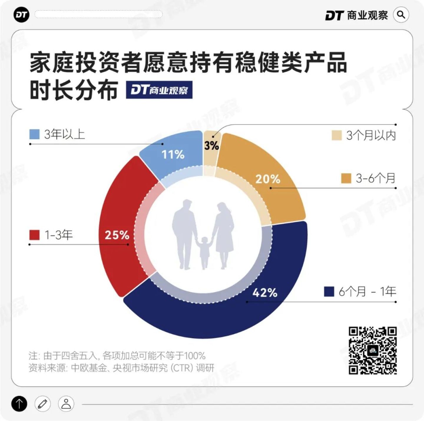 1000个中国家庭稳健投资洞察:淡淡的,就会顺顺的 1000个中国家庭稳健投资洞察:淡淡的,就会顺顺的
