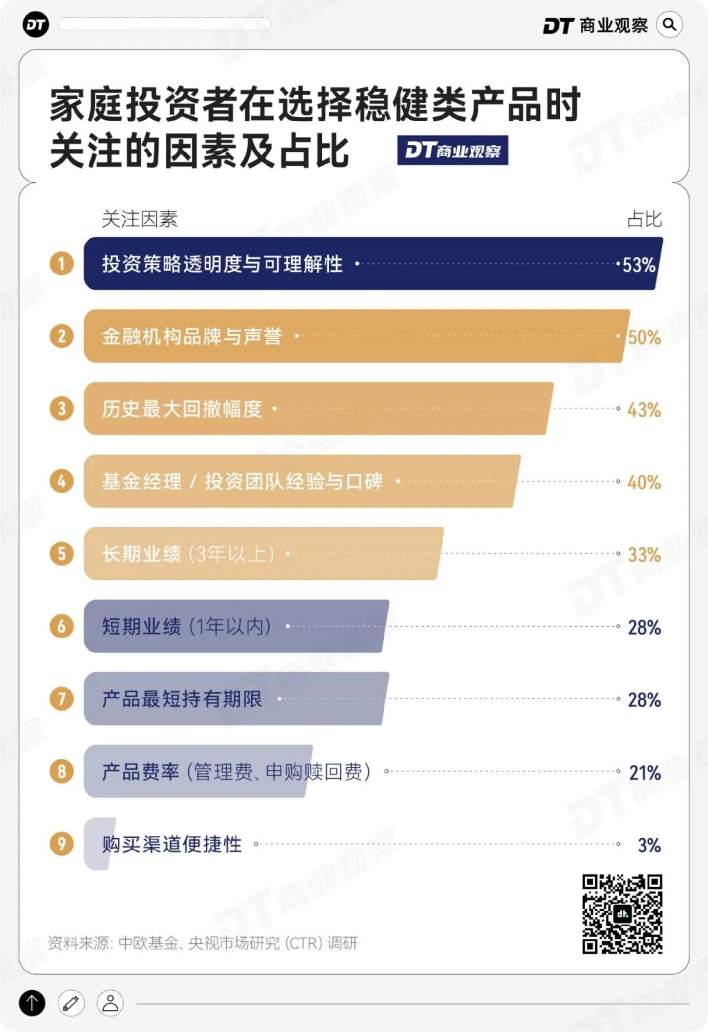 1000个中国家庭稳健投资洞察:淡淡的,就会顺顺的 1000个中国家庭稳健投资洞察:淡淡的,就会顺顺的