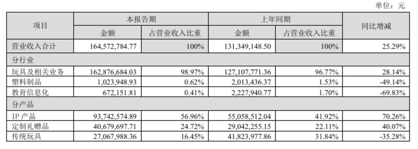 高乐股份:连续七年亏损底色未改,67亿算力大单转型成效待考 | 看财报 高乐股份:连续七年亏损底色未改,67亿算力大单转型成效待考 | 看财报
