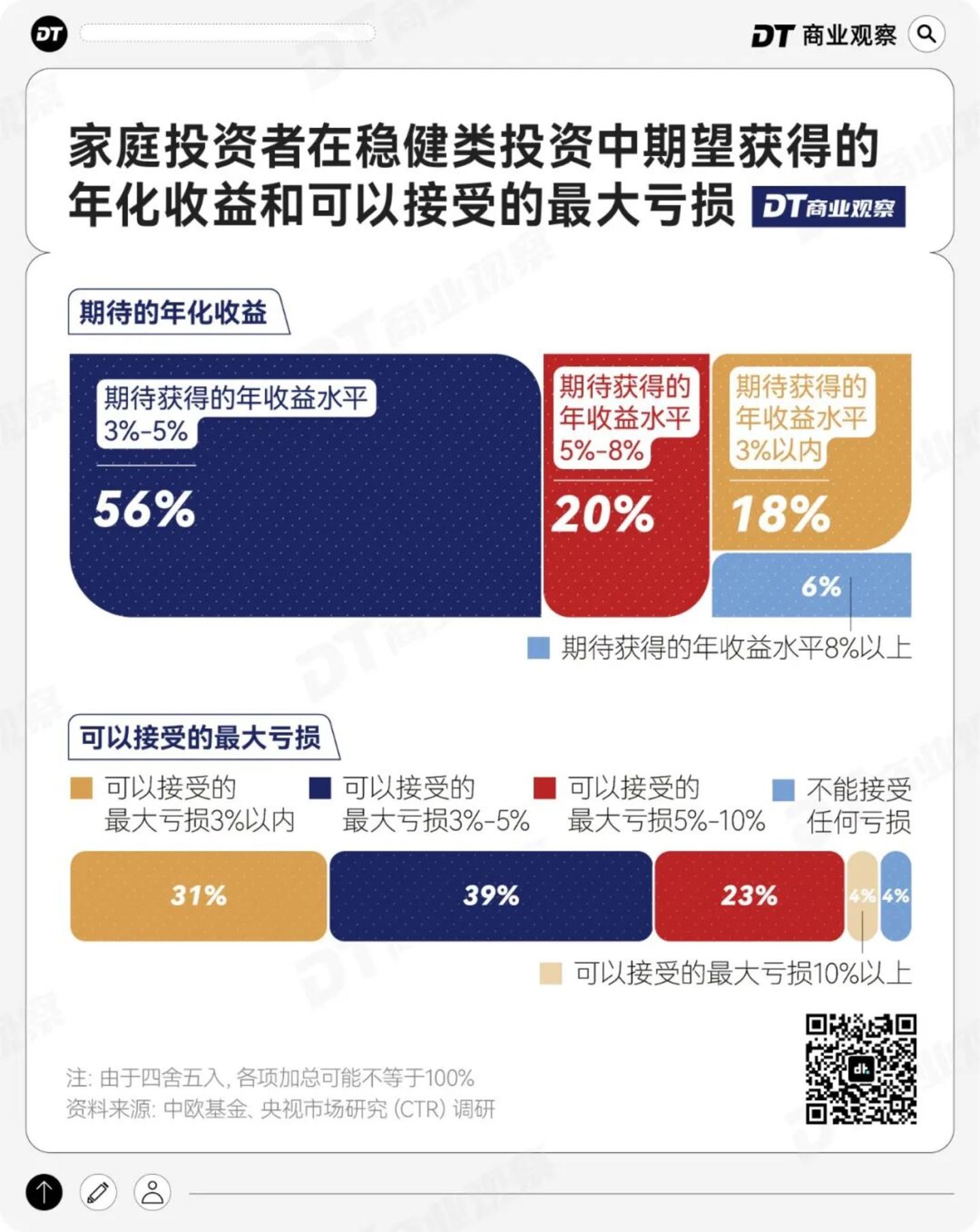  1000个中国家庭稳健投资洞察：淡淡的，就会顺顺的
