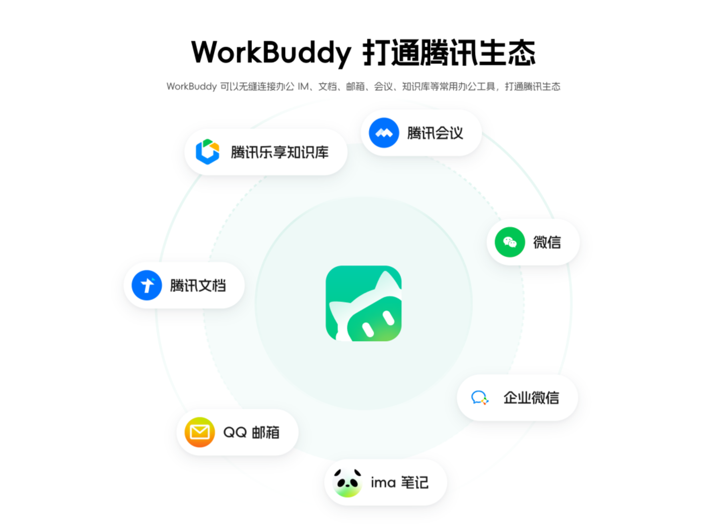 AI 办公混战,腾讯百度抢先 AI 办公混战,腾讯百度抢先