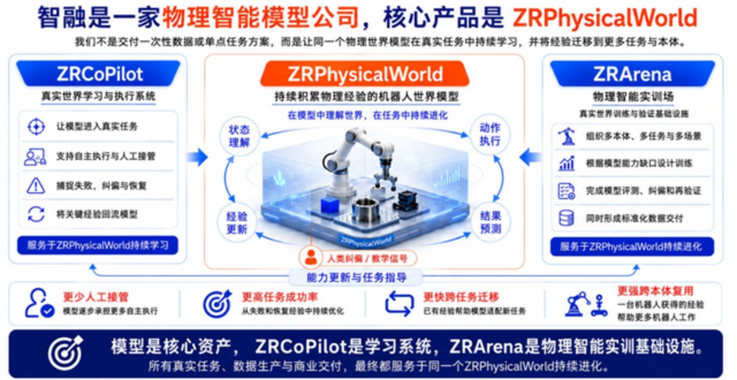  935亿热钱与冷水：宇树成为具身智能最后一只神股？