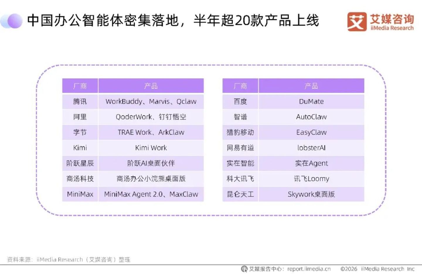 AI 办公混战,腾讯百度抢先 AI 办公混战,腾讯百度抢先