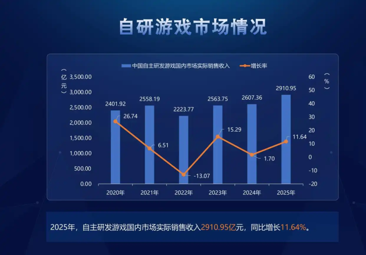 国内游戏卷不动了,出海成为行业最后的增量战场? 国内游戏卷不动了,出海成为行业最后的增量战场?