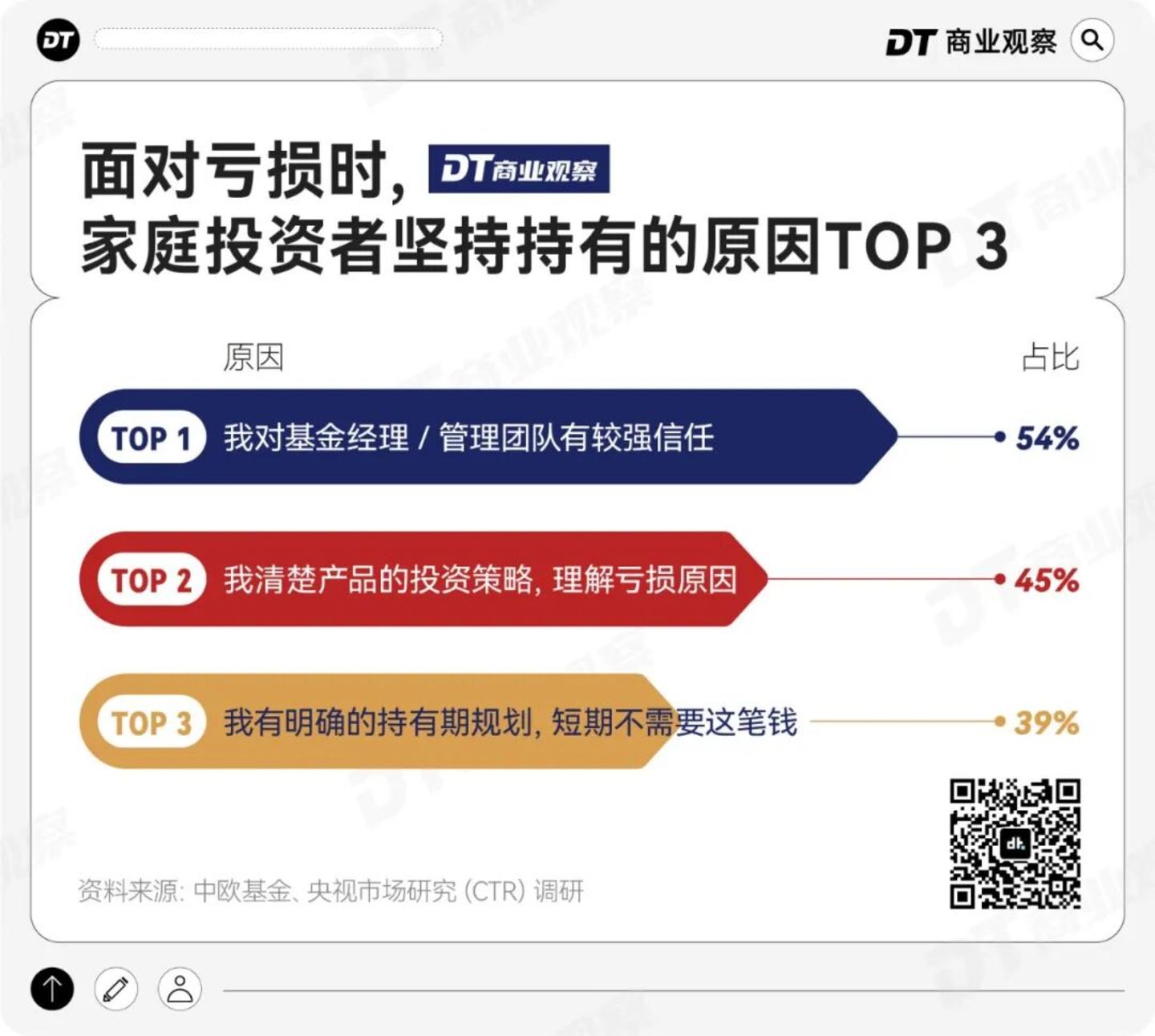 1000个中国家庭稳健投资洞察:淡淡的,就会顺顺的 1000个中国家庭稳健投资洞察:淡淡的,就会顺顺的