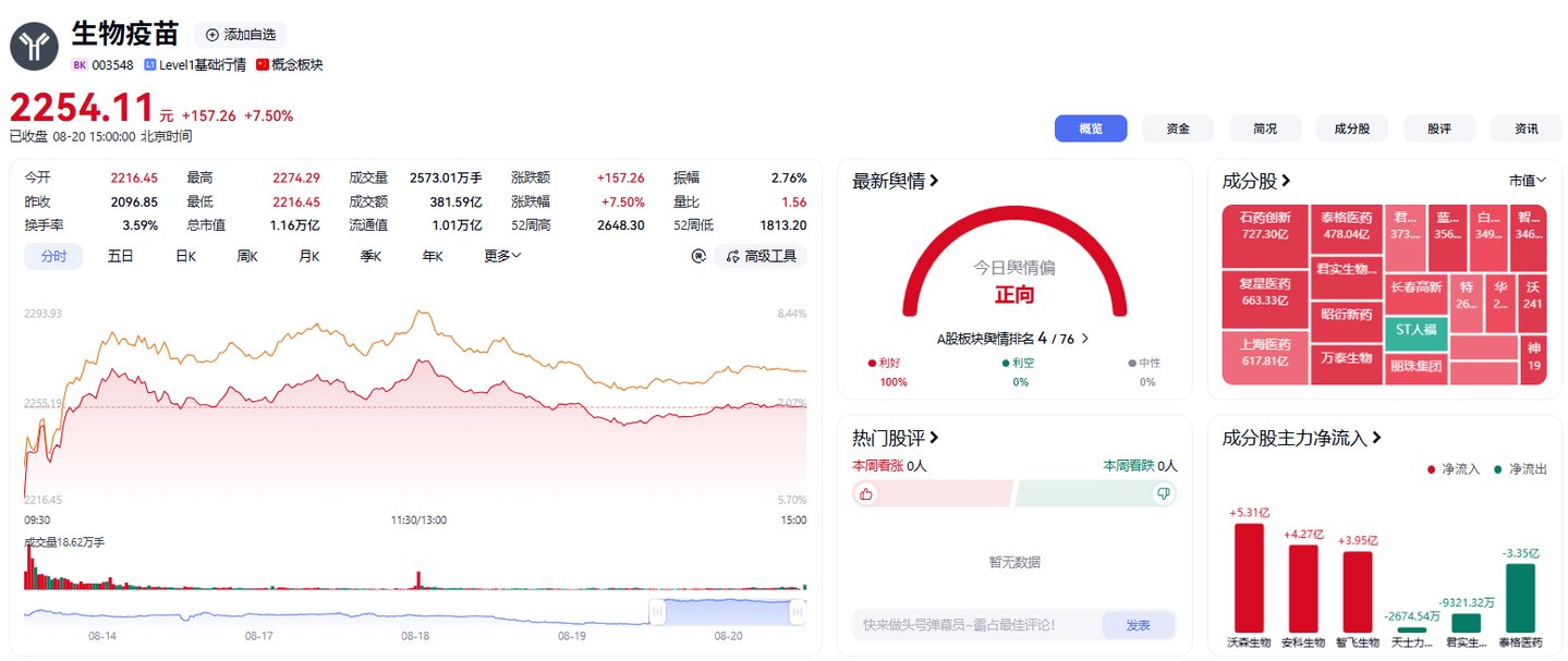 mRNA癌症疫苗首次闯过三期大关:千亿赛道启幕,A股卡位战提前打响丨行业风向标 mRNA癌症疫苗首次闯过三期大关:千亿赛道启幕,A股卡位战提前打响丨行业风向标