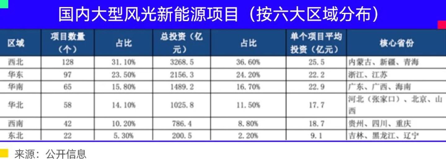 AI基建大决战 AI基建大决战