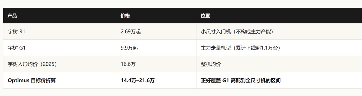 宇树4400亿市值狂欢之后,六个需要验证的信号 宇树4400亿市值狂欢之后,六个需要验证的信号