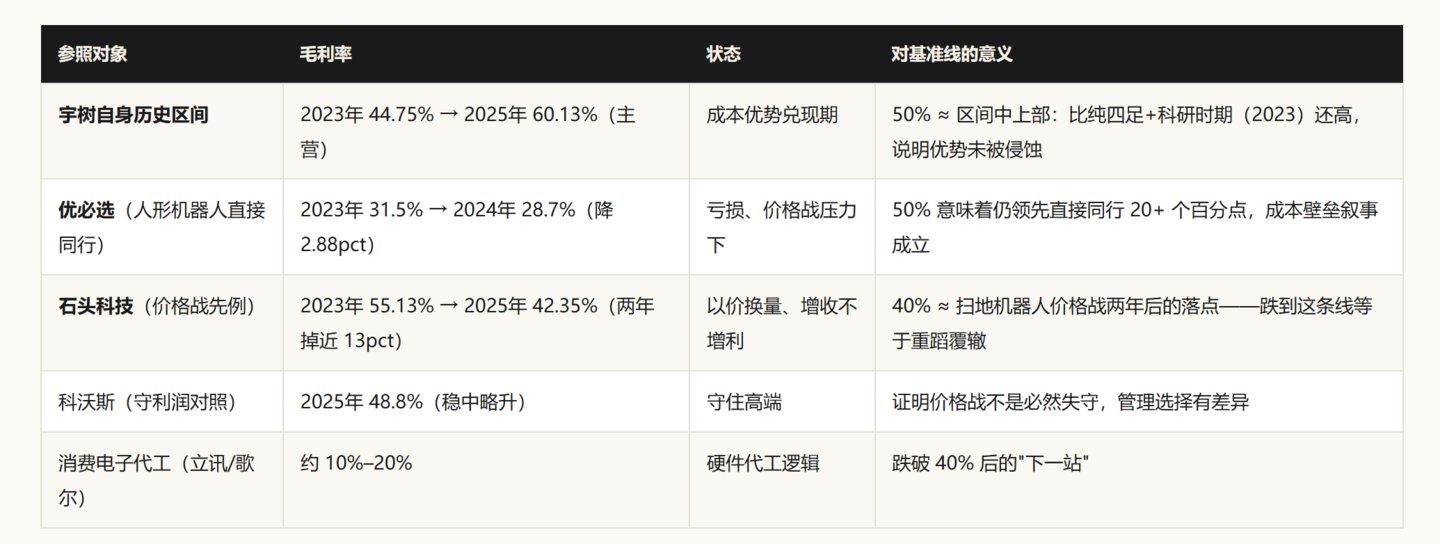 宇树4400亿市值狂欢之后,六个需要验证的信号 宇树4400亿市值狂欢之后,六个需要验证的信号