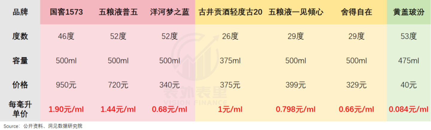 超市货架上,摆满了三四年前的白酒 超市货架上,摆满了三四年前的白酒