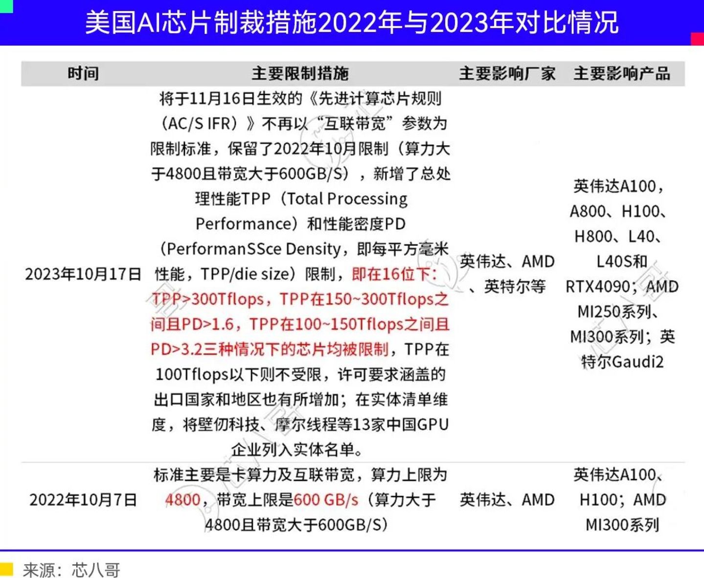 AI基建大决战 AI基建大决战