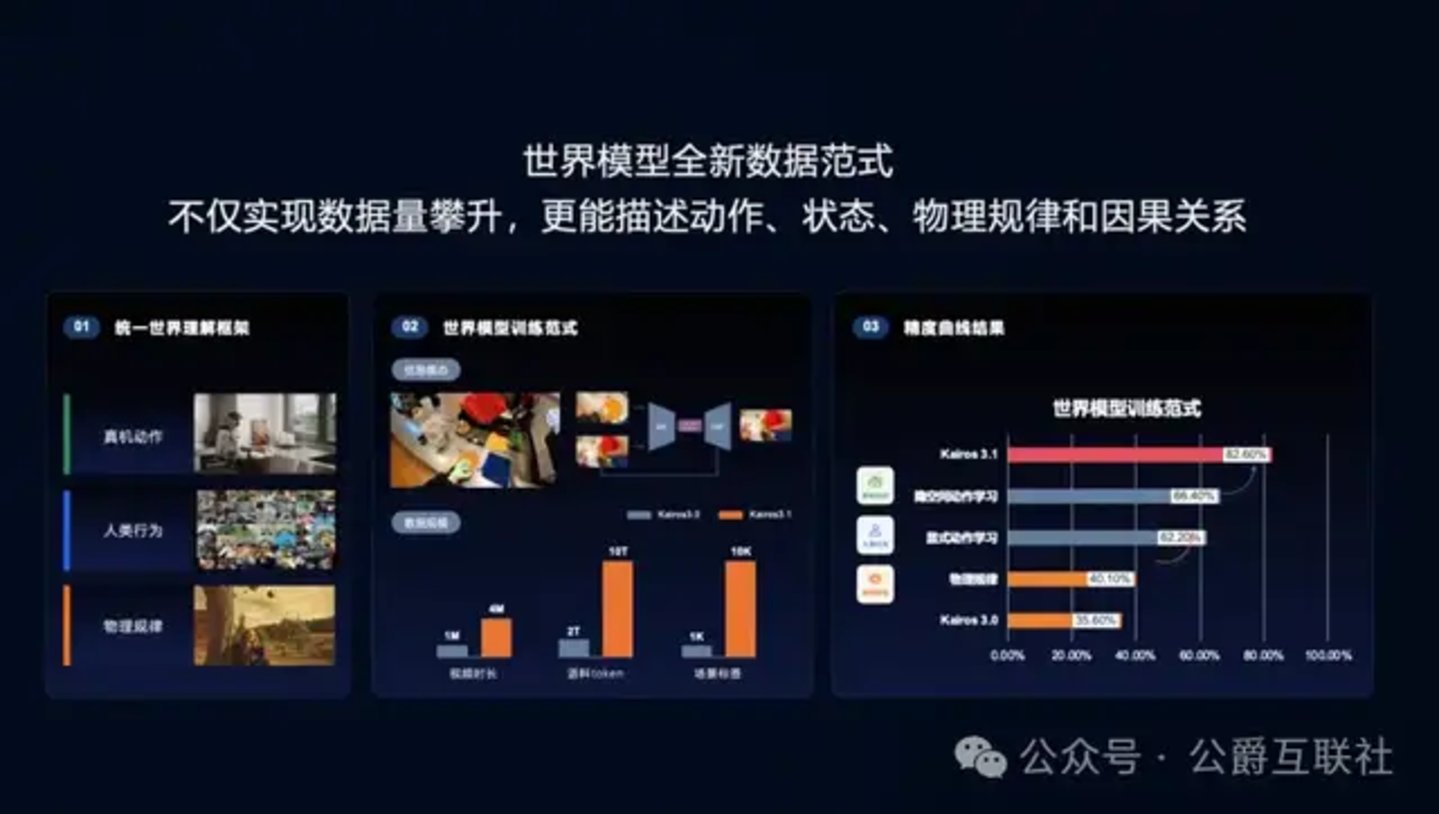 WRC2026:机器人产业的竞争,正在从本体转向大脑 WRC2026:机器人产业的竞争,正在从本体转向大脑
