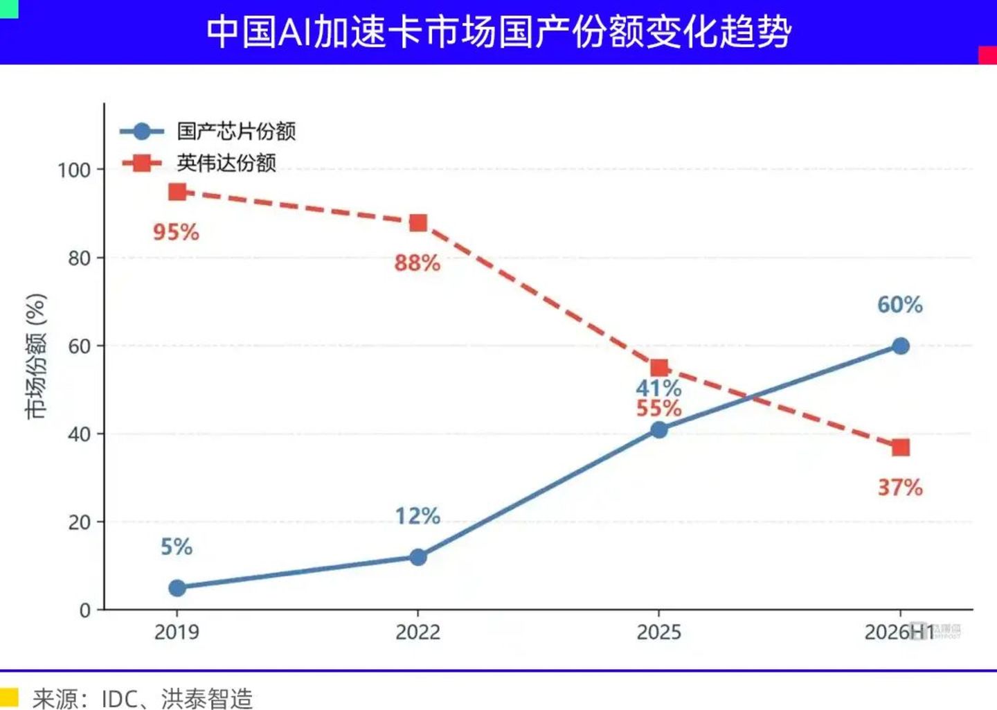 AI基建大决战 AI基建大决战