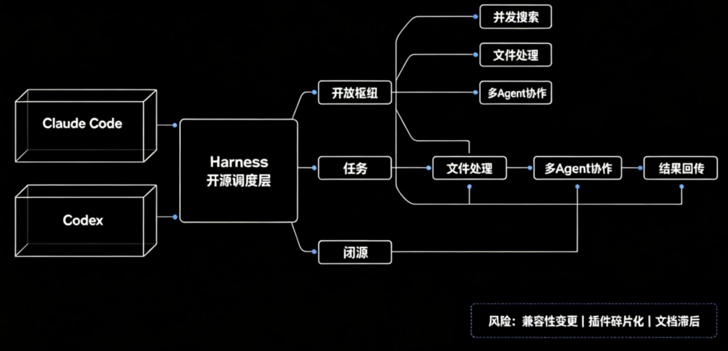 DeepSeek Harness一周三更:把Claude Code和Codex收编成子代理,要当Ag DeepSeek Harness一周三更:把Claude Code和Codex收编成子代理,要当Ag