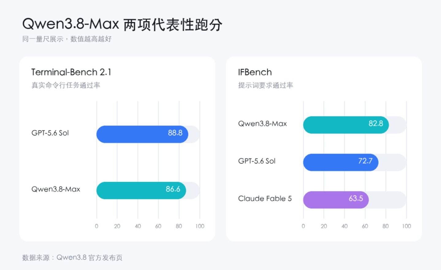 下载了千问3.8之后,我发现网上都吹错了重点 下载了千问3.8之后,我发现网上都吹错了重点