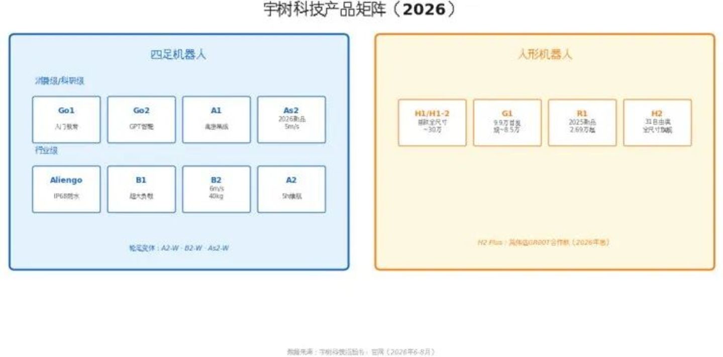  宇树与智元，具身智能「理想」与「蔚来」之路