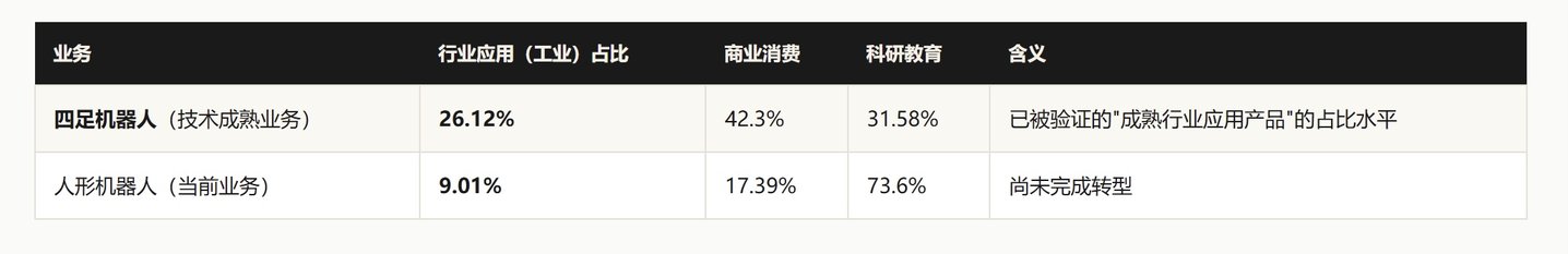 宇树4400亿市值狂欢之后,六个需要验证的信号 宇树4400亿市值狂欢之后,六个需要验证的信号