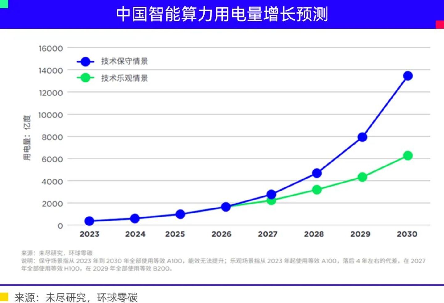 AI基建大决战 AI基建大决战