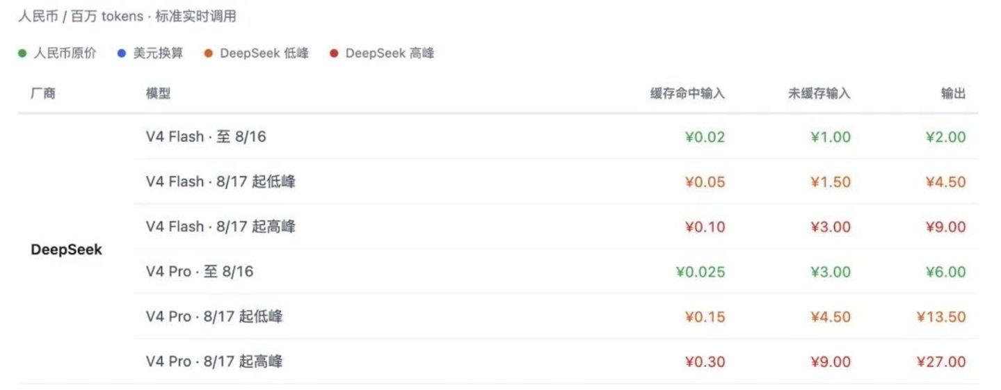 天下没有免费的Deepseek 天下没有免费的Deepseek