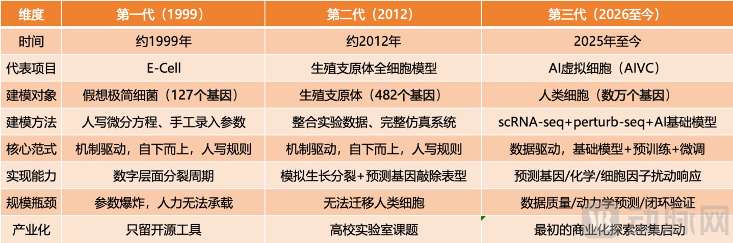10亿美金开局,今年这个赛道几乎都融到钱了 10亿美金开局,今年这个赛道几乎都融到钱了