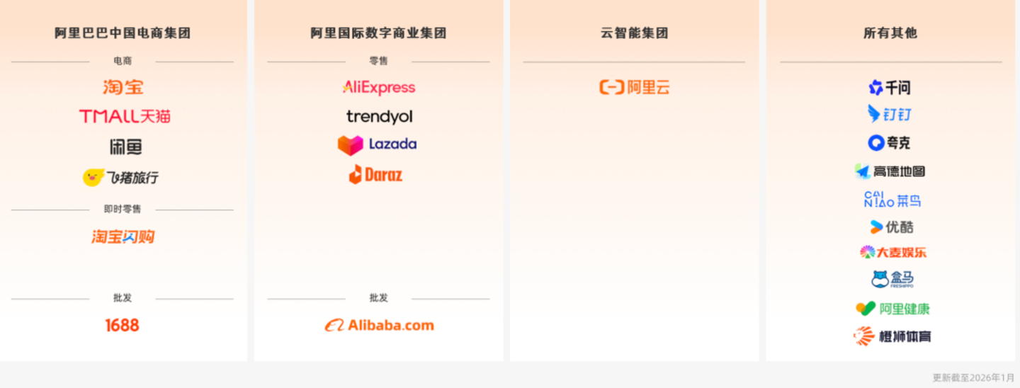  节制外卖、重注AI，阿里开始算账
