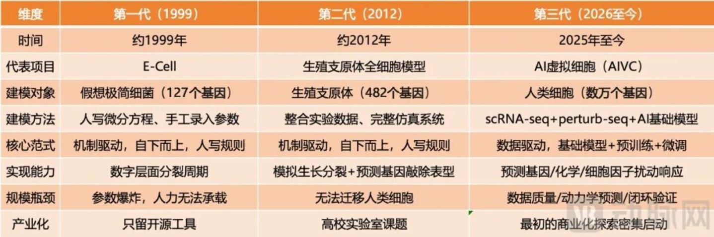10亿美金开局,今年这个赛道几乎都融到钱了 10亿美金开局,今年这个赛道几乎都融到钱了