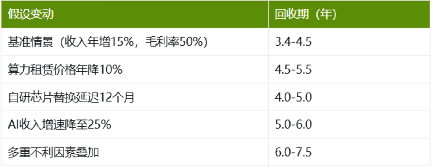 阿里单季砸了677亿在AI上,但这笔账吴泳铭说三年能回本 阿里单季砸了677亿在AI上,但这笔账吴泳铭说三年能回本