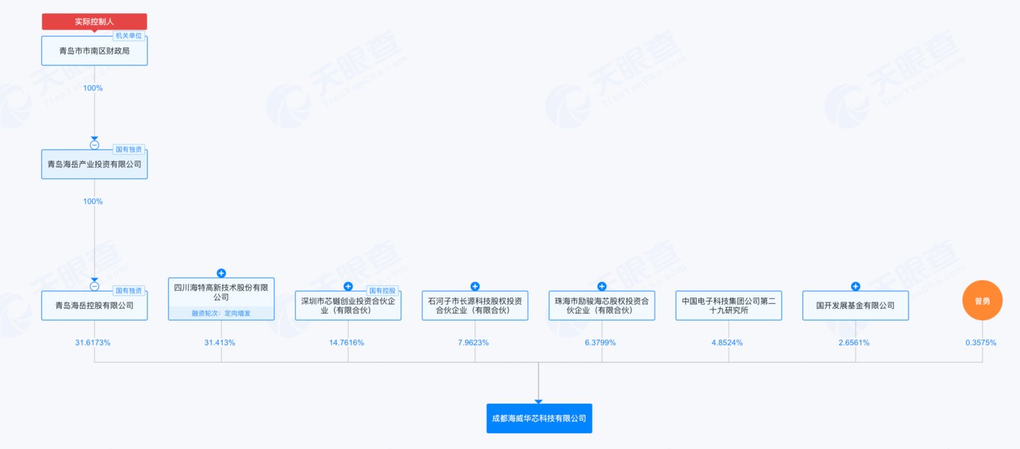 海特高新陷参股公司“抢公章”罗生门:多年内斗,半导体跨界持续失血 海特高新陷参股公司“抢公章”罗生门:多年内斗,半导体跨界持续失血