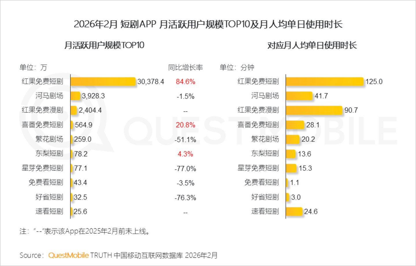 在B站看完红果全集之后 在B站看完红果全集之后
