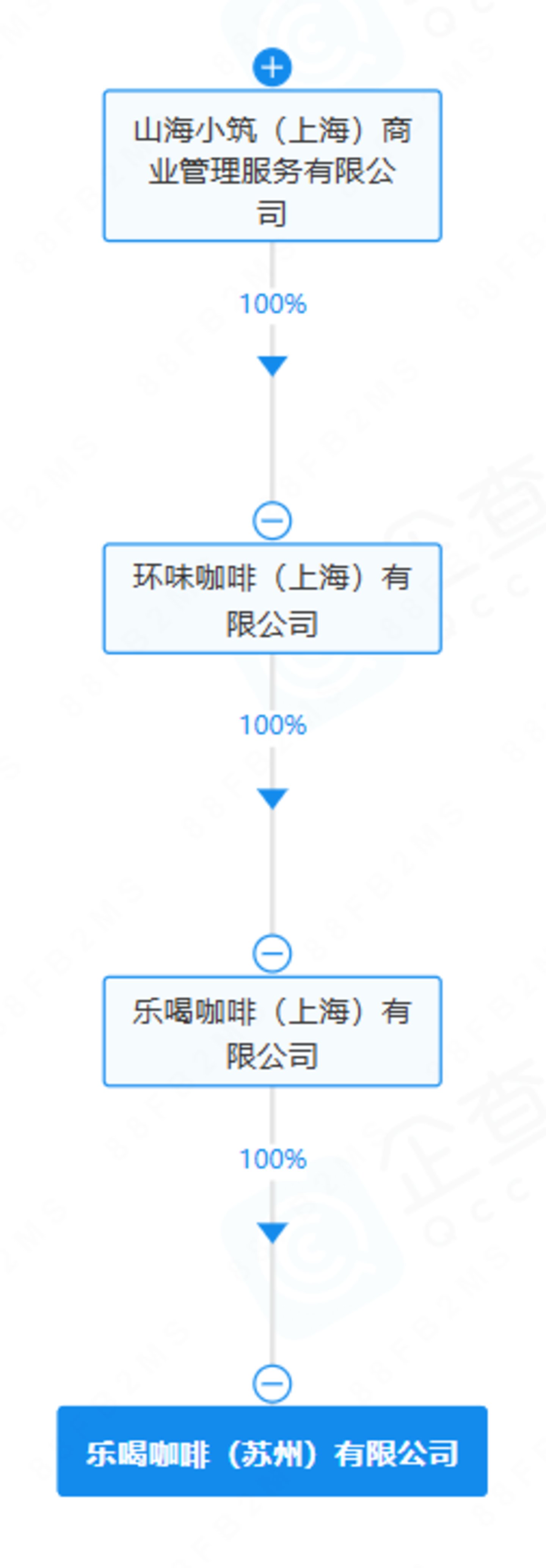 DM咖啡门店仅剩29家,正在寻找买家 |茶咖独家 DM咖啡门店仅剩29家,正在寻找买家 |茶咖独家